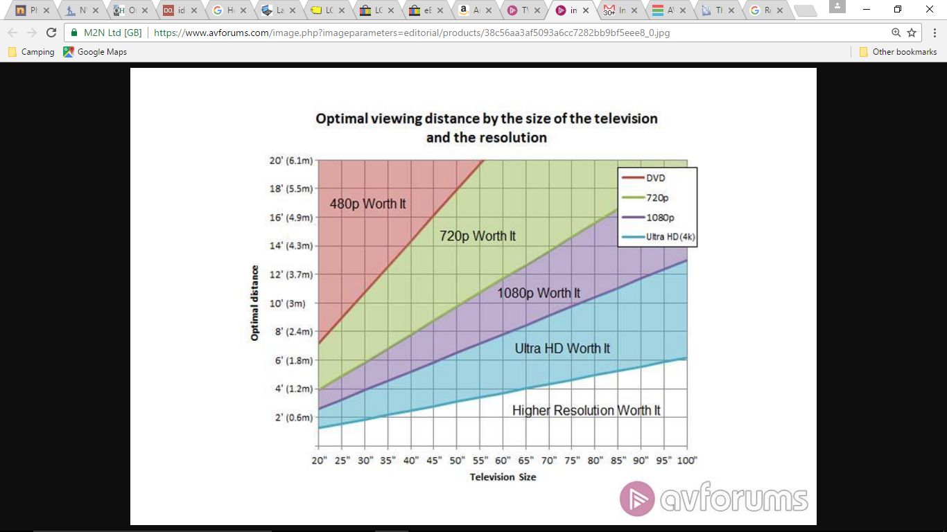 Uhd Viewing Distance Chart